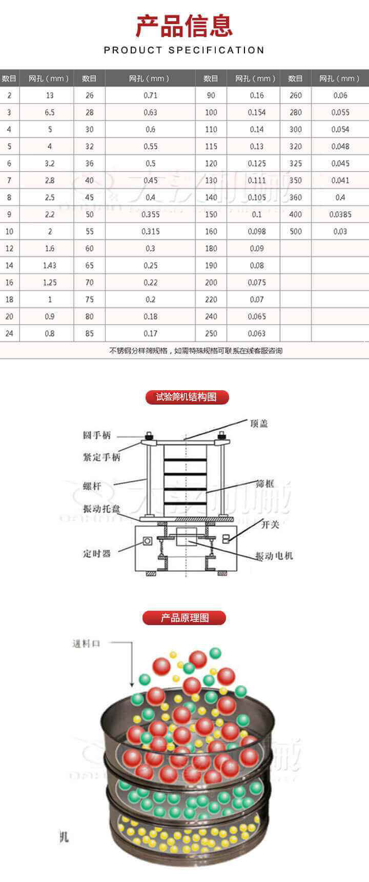 試驗篩結構圖：圓手柄，頂蓋，緊定手柄，螺桿，篩框，振動托盤，開關，定時器，振動電機。試驗篩工作原理展示