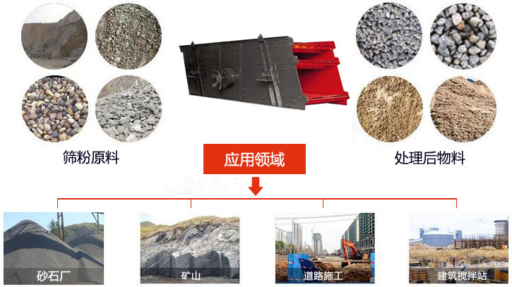 圓振動篩適用于砂石廠,礦山、煤炭、采石場等行業(yè)以及物料篩分前后對比圖展示。