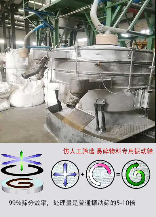 圓形搖擺篩物料運動軌跡為左右搖晃式，與傳統人工篩分相似；篩分精度高。