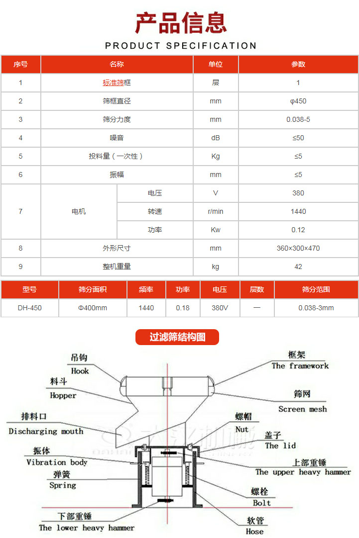 過濾篩技術參數。450過濾篩結構展示該產品主要有：吊鉤，料斗，排料口，振體，彈簧，下部重錘，框架，篩網，螺帽蓋子，上部重錘，螺栓，軟管。